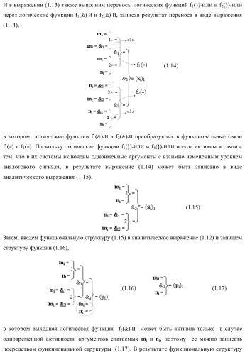 Способ активизации аргумента (0j+1 )i аналогового сигнала условно &#171;j+1&#187; разряда и аргумента (0j )i аналогового сигнала условно &#171;j&#187; разряда сквозного последовательного переноса f1,2(  )&#177;0 для преобразования структуры позиционно-знаковых аргументов &#177;[nj]f(+/-) аналоговых сигналов в условной &#171;i&#187; &#171;зоне минимизации&#187; в минимизированную позиционно-знаковую структуру &#177;[nj]f(+/-)min аналоговых сигналов и функциональная структура для его реализации (варианты русской логики) (патент 2425441)