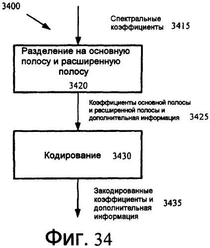 Канальное кодирование на основе комплексного преобразования с частотным кодированием с расширенной полосой (патент 2422987)