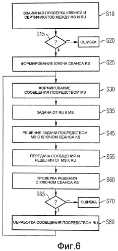 Способ передачи данных и система тахографа (патент 2462827)