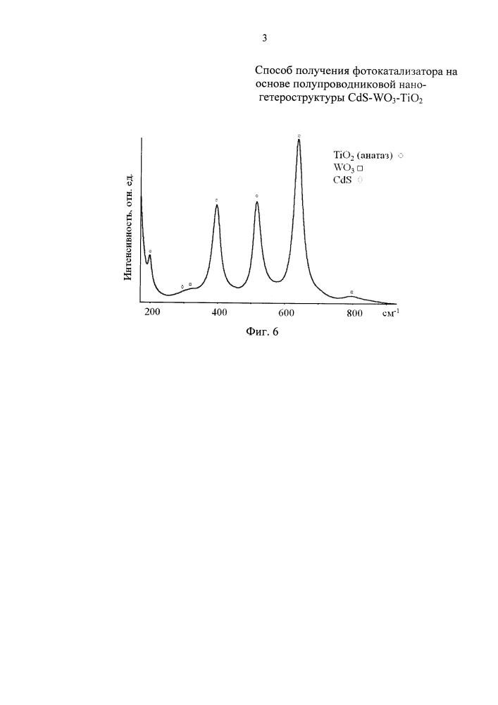 Способ получения фотокатализатора на основе полупроводниковой нано-гетероструктуры cds-wo3-tio2 (патент 2624620)