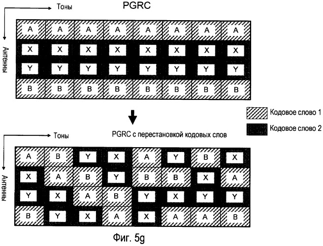 Перестановка кодовых слов и уменьшенная обратная связь для сгруппированных антенн (патент 2417527)