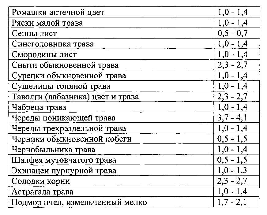 Способ восстановления хрящевой и костной ткани при остеопорозе (патент 2601112)