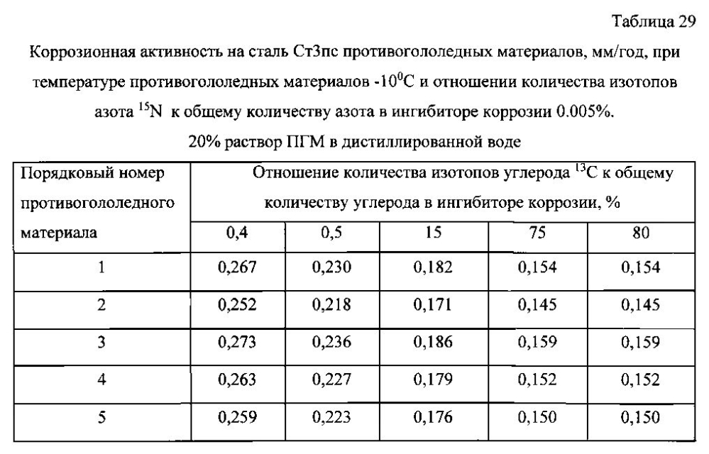 Способ получения твердого противогололедного материала на основе пищевой поваренной соли и кальцинированного хлорида кальция (варианты) (патент 2596779)