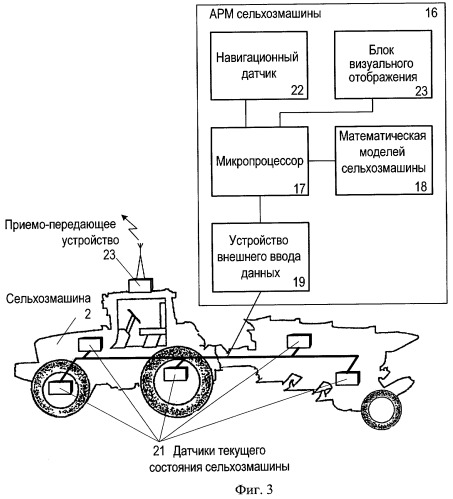 Система оперативного информационного обслуживания сельскохозяйственного предприятия, использующего технологии точного земледелия (патент 2436281)