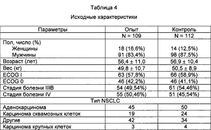 Фармацевтическая композиция для лечения рака (патент 2580888)