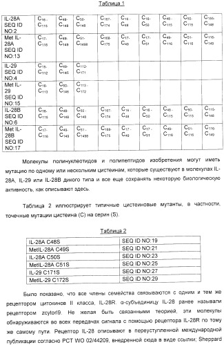 Применение il-28 и il-29 для лечения карциномы и аутоиммунных нарушений (патент 2389502)