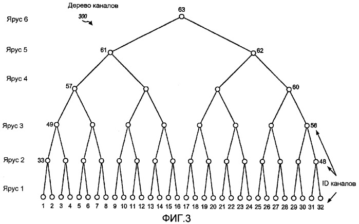 Канальные структуры для системы связи множественного доступа с квазиортогональным разделением каналов (патент 2354056)