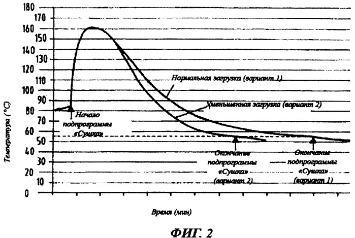 Посудомоечная машина и способ ее эксплуатации (патент 2373830)