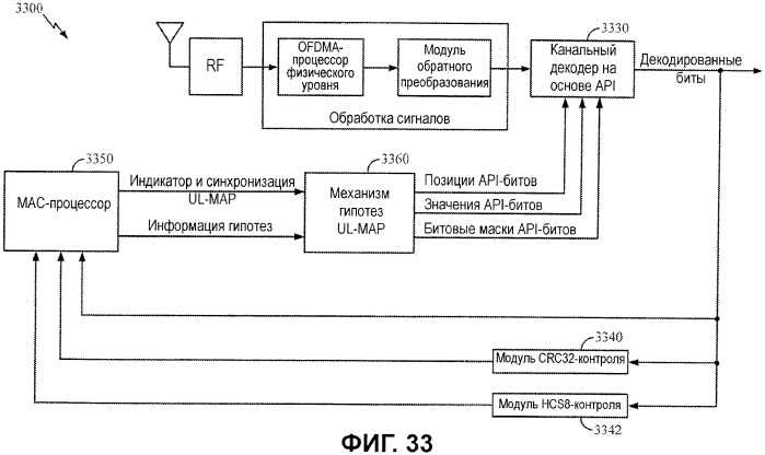 Декодирование каналов с помощью априорной информации в мар-сообщениях канала (патент 2454795)