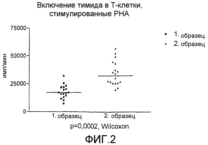 Композиция микроорганизмов (варианты) (патент 2291899)