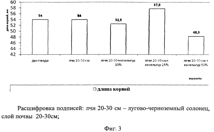 Мелиоративный препарат для повышения плодородия почв (патент 2494137)