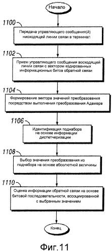 Система и способ для передачи в сигналах управляющей информации в сети мобильной связи (патент 2566976)