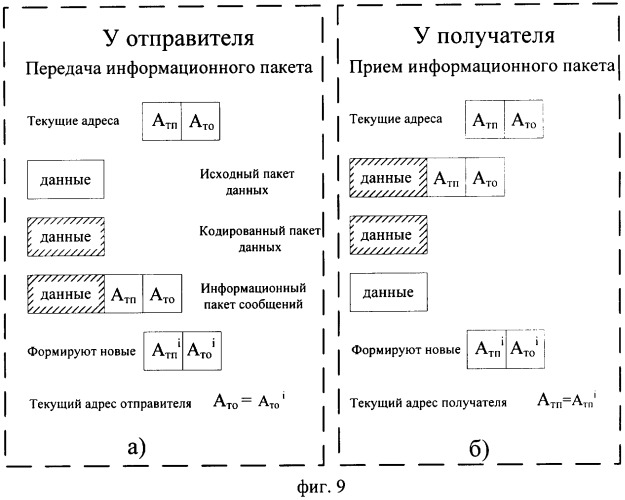 Способ (варианты) и устройство (варианты) защиты канала связи вычислительной сети (патент 2306599)