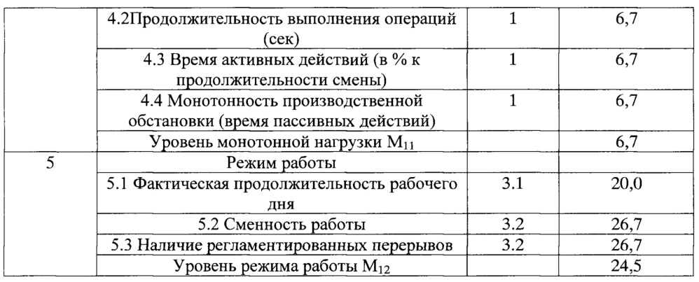 Способ определения степени адаптации организма работника к трудовому процессу (патент 2662887)