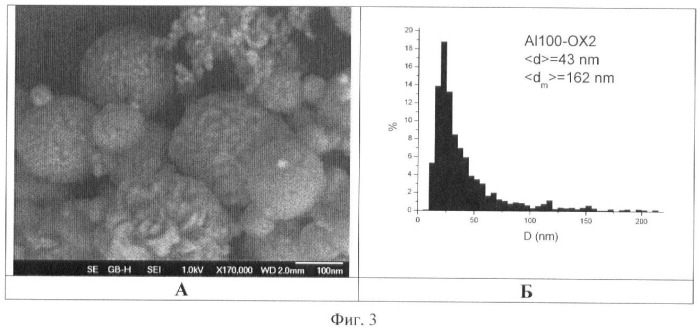 Способ получения субмикронных и наночастиц алюминия, покрытых слоем оксида алюминия (патент 2397045)