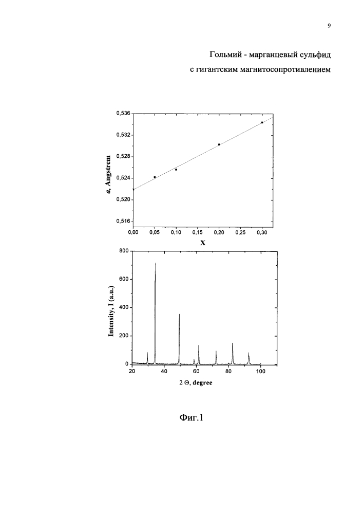 Гольмий-марганцевый сульфид с гигантским магнитосопротивлением (патент 2629058)