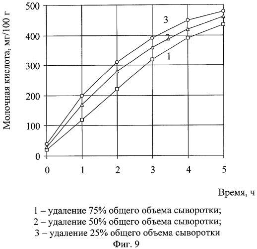 Способ производства творога для детского питания (патент 2285426)