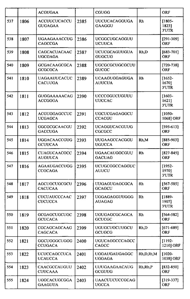 Липосомы с ретиноидом для усиления модуляции экспрессии hsp47 (патент 2628694)