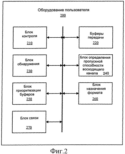 Способ и система для сообщения о статусе буфера (патент 2469481)