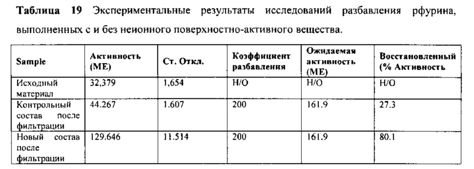 Составы рекомбинантного фурина (патент 2610436)