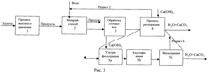 Рециркуляция воды в производственном процессе получения меламина (патент 2553982)