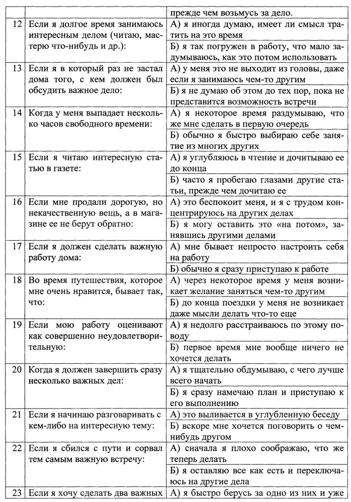 Способ лечения нарушений пищевого поведения при ожирении (патент 2660509)