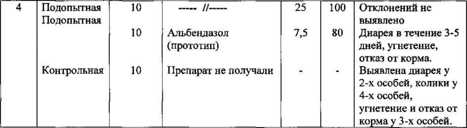 Комплексный антигельминтный препарат для лечения и профилактики стронгилятозов желудочно-кишечного тракта лошадей (патент 2629318)