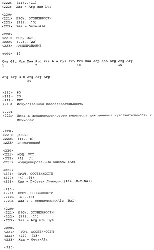 Применение меланокортинов для лечения чувствительности к инсулину (патент 2453328)