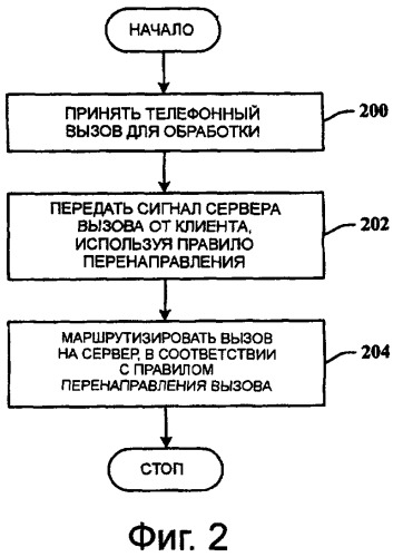 Управляемое клиентом динамическое перенаправление вызова (патент 2499359)