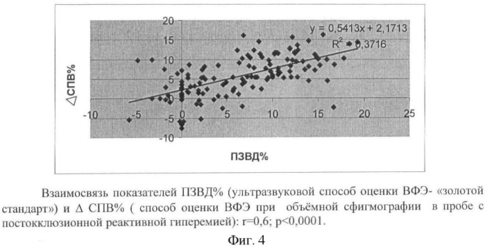 Способ оценки вазомоторной функции эндотелия с применением объемной сфигмографии (патент 2428924)