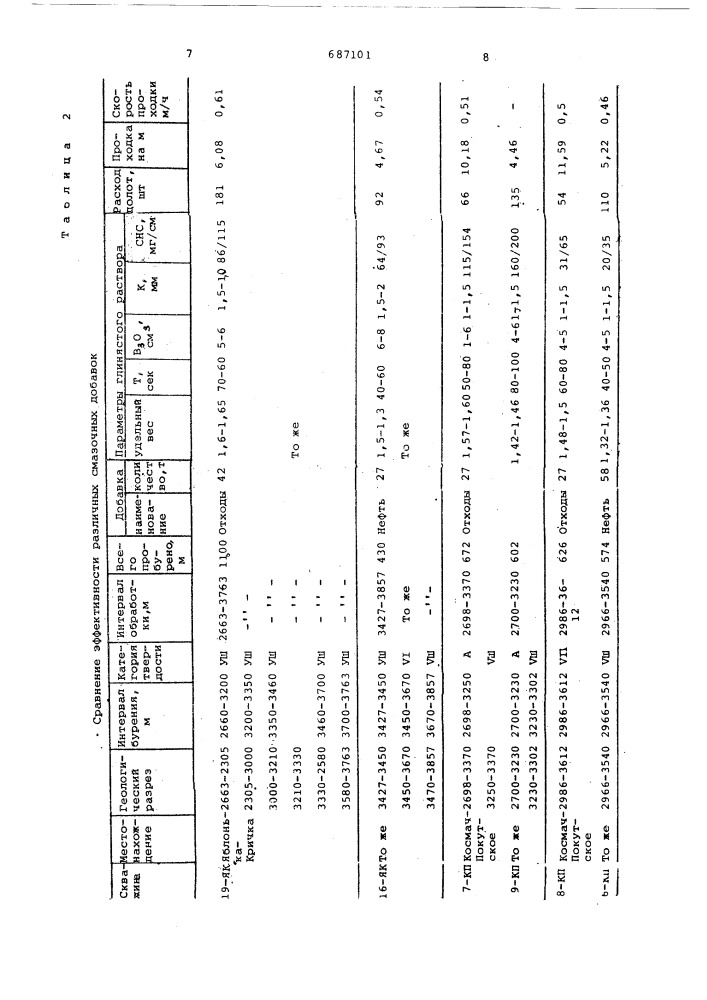 Смазочная добавка к буровым растворам (патент 687101)