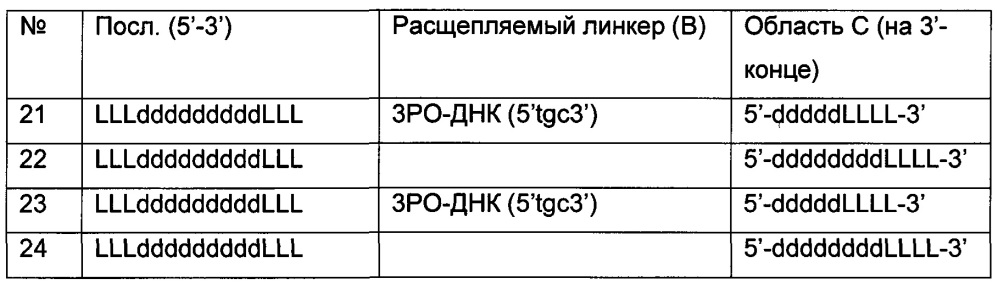 Конъюгаты олигонуклеотидов (патент 2653438)