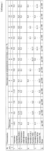 Состав для отбеливания текстильных материалов (патент 2285719)