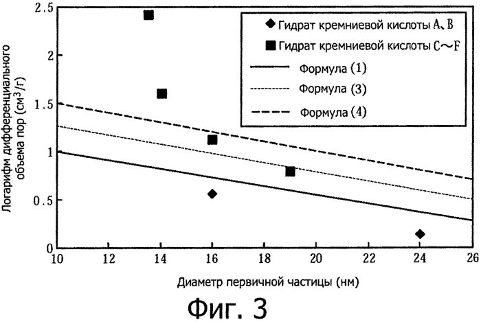 Каучуковая композиция, сшитая каучуковая композиция и шина (патент 2573869)