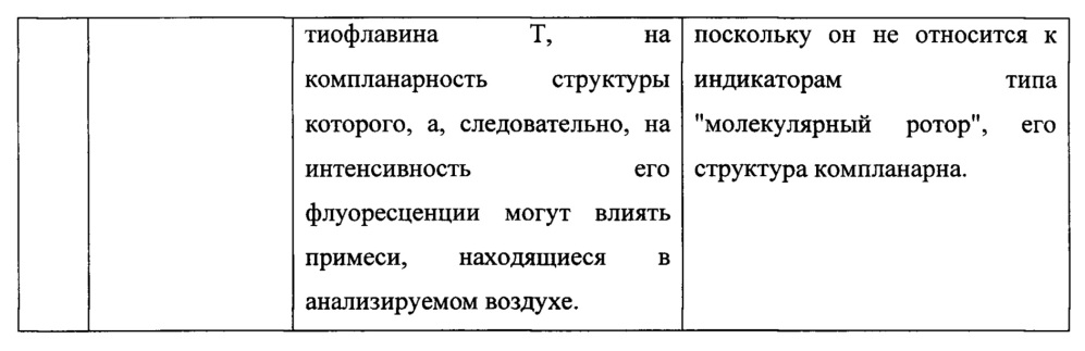 Оптический биосенсор необратимых ингибиторов холинэстеразы в воздухе (патент 2654294)