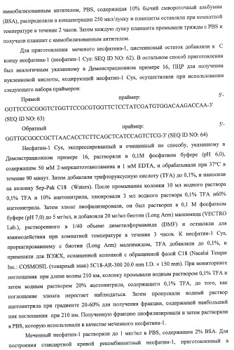 Способ получения фактора, связанного с контролем над потреблением пищи и/или массой тела, полипептид, обладающий активностью подавления потребления пищи и/или прибавления в весе, молекула нуклеиновой кислоты, кодирующая полипептид, способы и применение полипептида (патент 2418002)