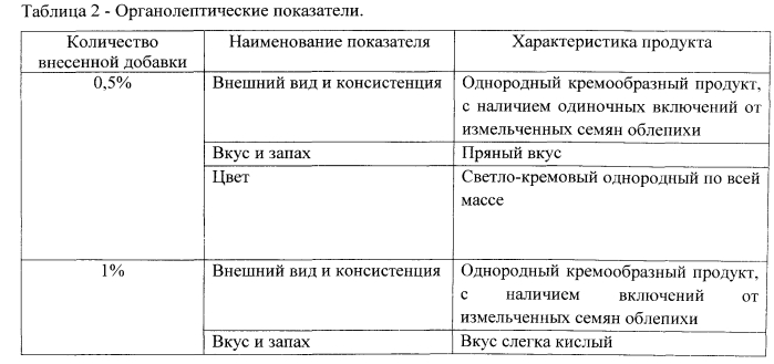 Майонез "обогащенный" (патент 2566057)