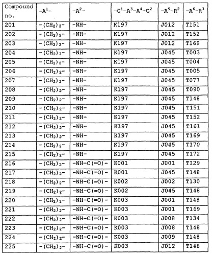 Пирролопиримидиноновые производные (патент 2358975)