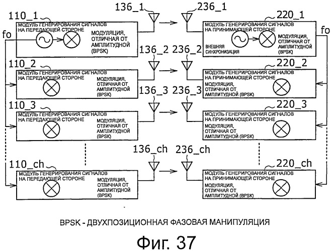 Устройство беспроводной связи, система беспроводной передачи данных и способ беспроводной передачи данных (патент 2517059)