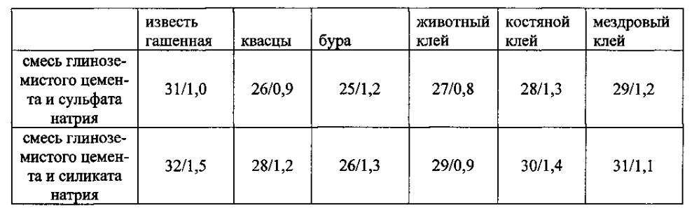 Композиция для кондиционирования грунта и способ кондиционирования грунта (патент 2602253)