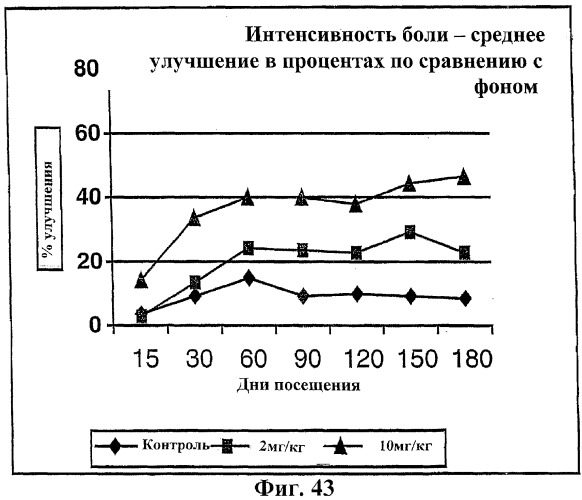 Способ лечения сердечно-сосудистого заболевания с применением растворимого ctla4 (патент 2353384)