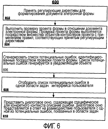 Идентификация проектных проблем в электронных формах (патент 2439688)