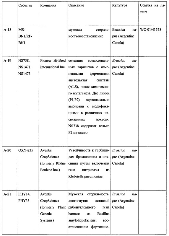 Комбинация активных соединений, а также содержащая комбинацию композиция и их применение, семя, обработанное комбинацией или композицией, и способ борьбы для защиты сельскохозяйственных культур (патент 2615834)