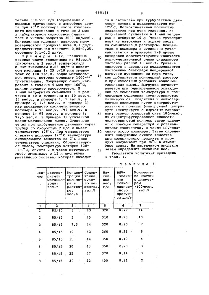 Способ выделения стабилизированных оксиметиленовых сополимеров (патент 688131)