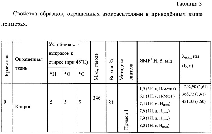 Способ получения моно- или дисазокрасителей на основе метилфлороглюцина (патент 2415892)