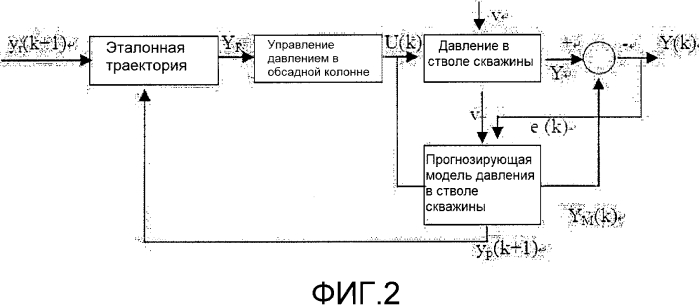 Способ управления давлением в стволе скважины на основе теории управления с прогнозирующими моделями и теории систем (патент 2570687)