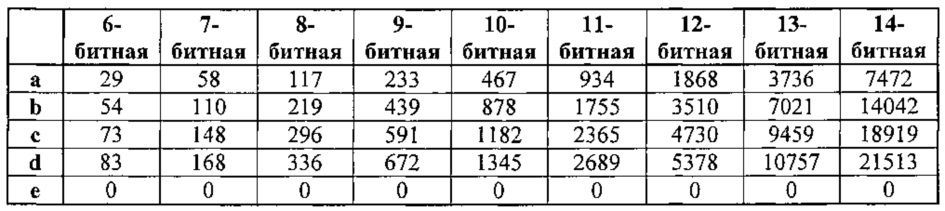 Кодирование и декодирование значащих коэффициентов в зависимости от параметра указанных значащих коэффициентов (патент 2637879)