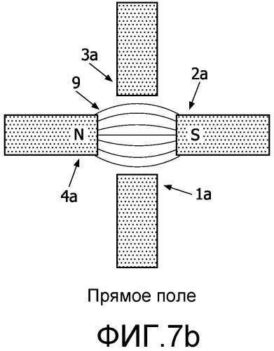 Биосенсор с квадрупольной магнитной системой воздействия (патент 2519017)
