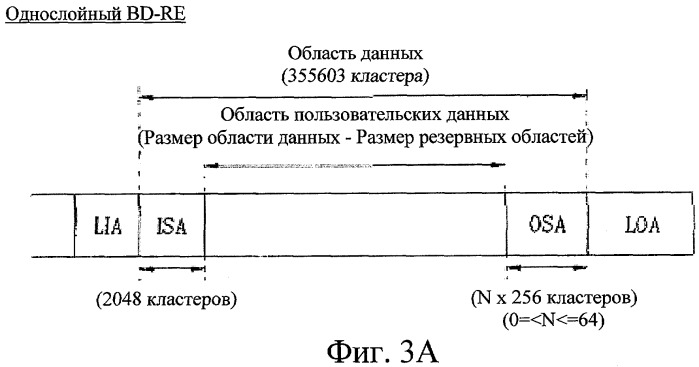 Оптический диск однократной записи и способ и устройство для размещения резервной области на оптическом диске однократной записи (патент 2334290)