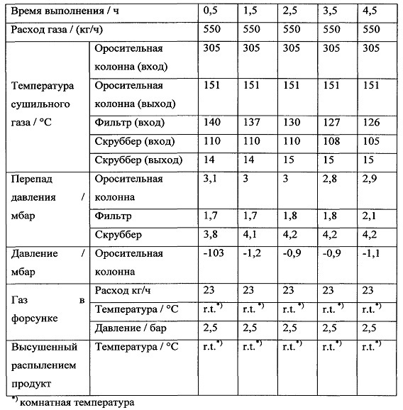 Микропорошок и формованное изделие, содержащие цеолитный материал, содержащий ti и zn (патент 2623575)